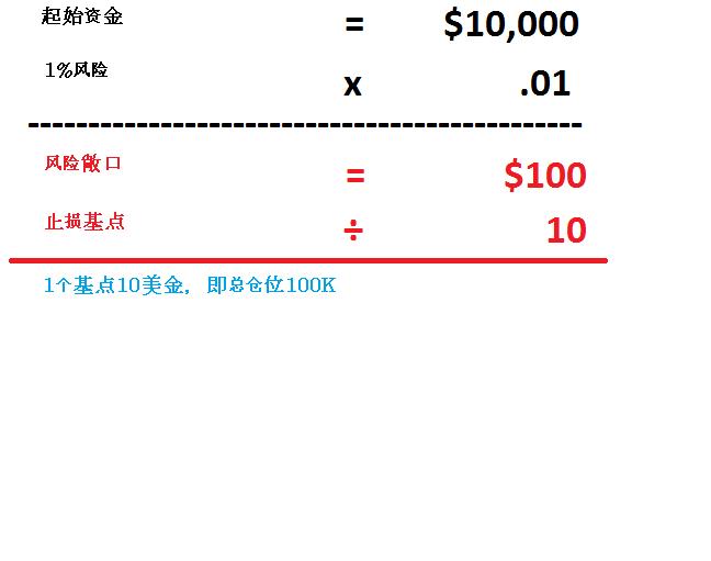 外汇进阶学习∶控制仓位，简单最美