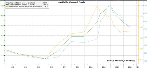 Covered bonds