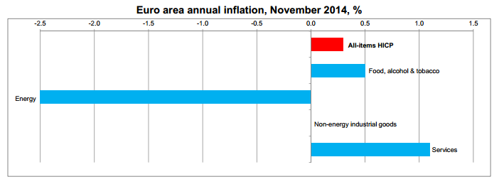 inflation