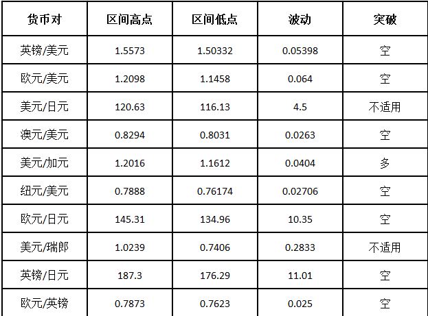 外汇进阶学习--开盘区间交易计划