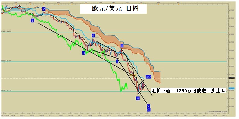 外汇进阶学习--外汇新手的优势