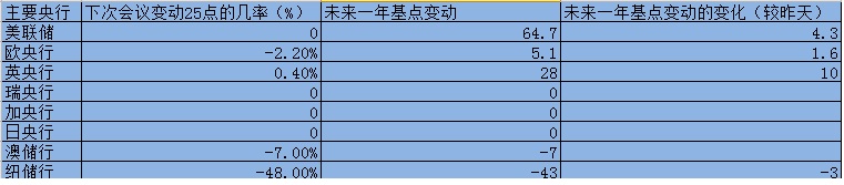 英镑/纽元上行突破，探究其背後推动因素以及後市策略