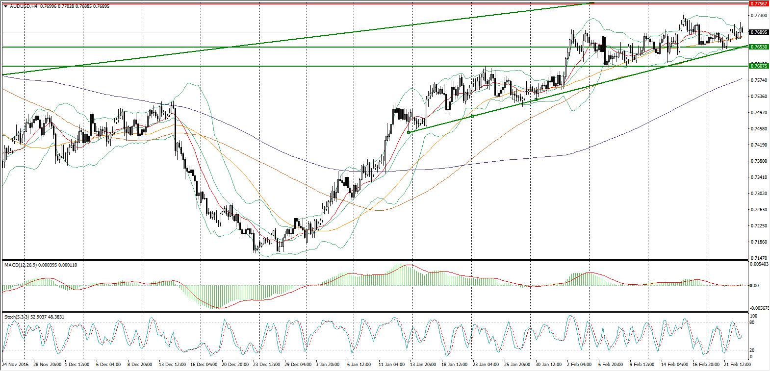 AUDUSD