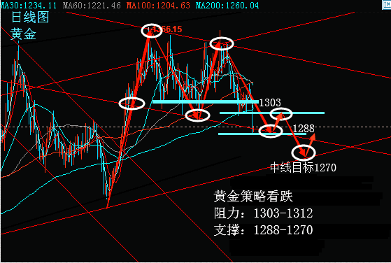 黄金图片_20180516200327.png