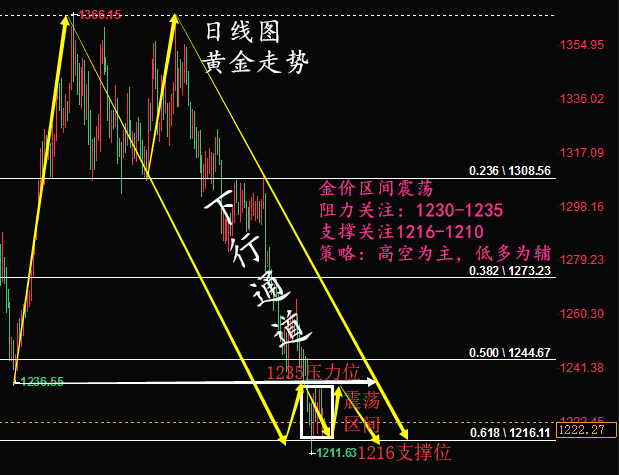 黄金图片_20180730204317.png