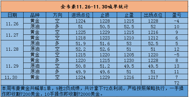 12.4喊单记录.png