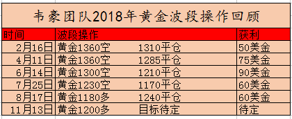 2018波段操作回顾.png