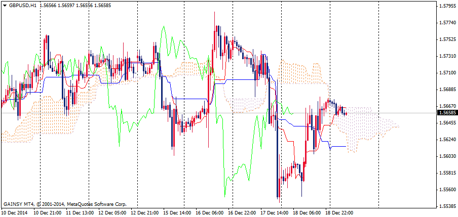 GBP/USD