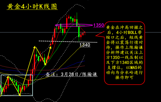 黄金4小时.png