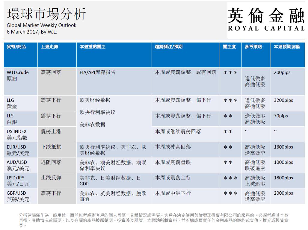 英伦金融-环球报告