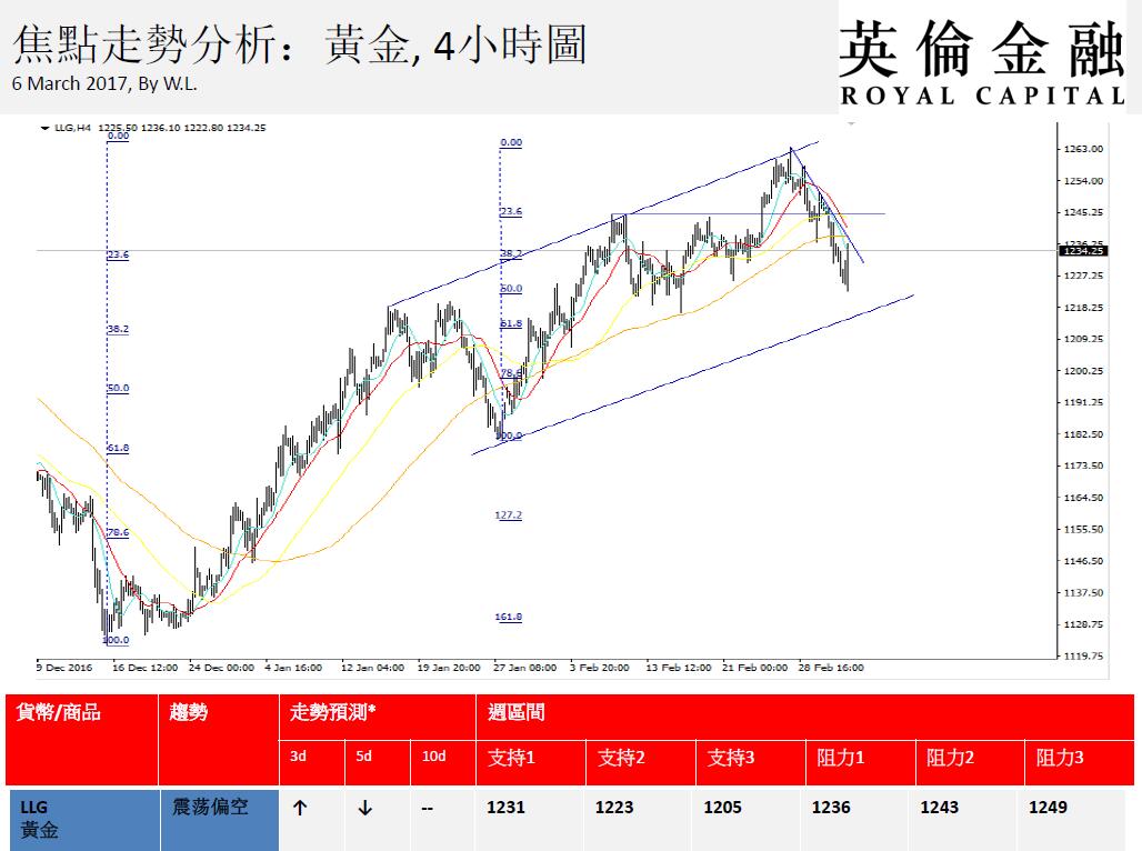 环球报告