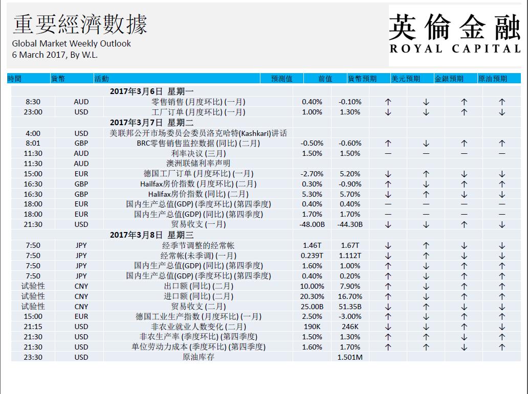 英伦金融-环球报告