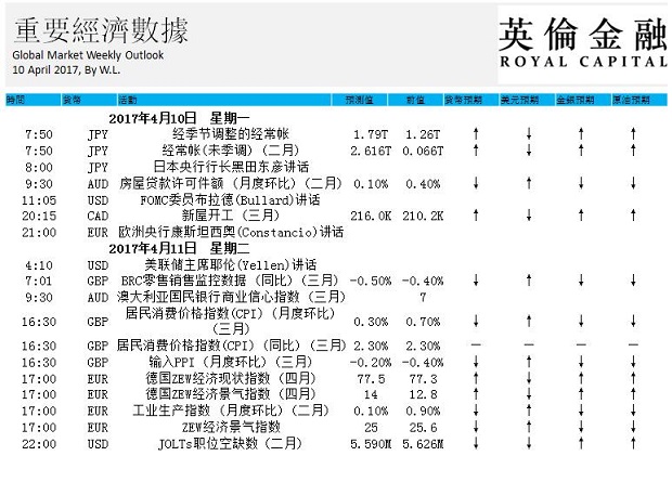 英伦金融-重要经济数据