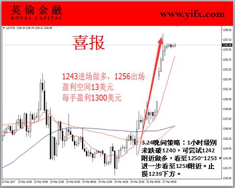 英伦金融-黄金喜报