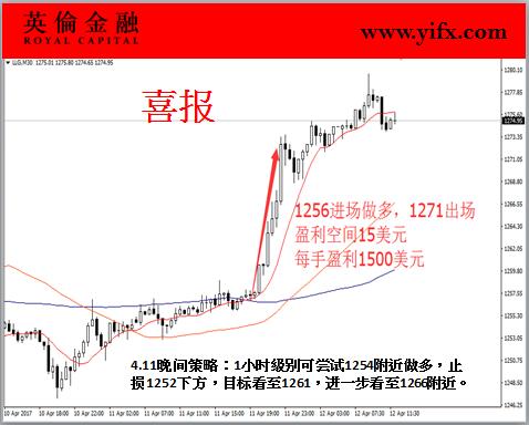 英伦金融-黄金喜报