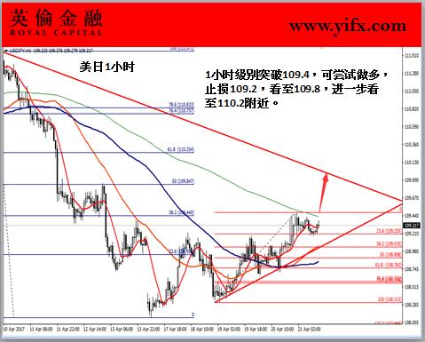 英伦金融-美日1小时图