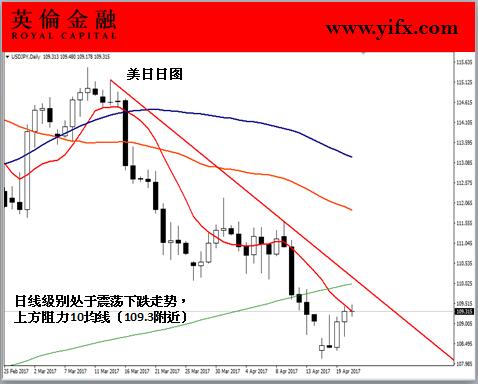 英伦金融-美日日图