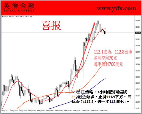 英伦金融-外汇喜报