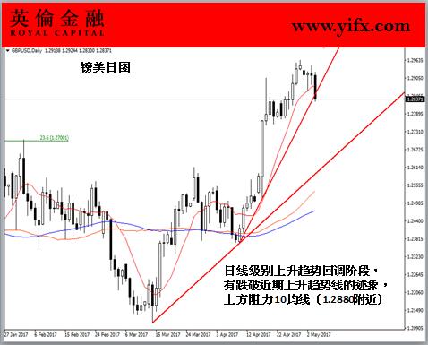 英伦金融-镑美日图