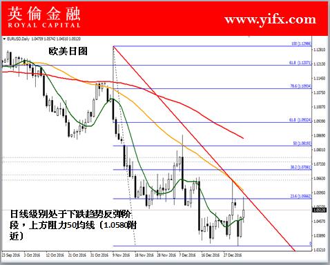 英伦金融-欧美日图