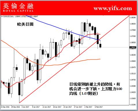 英伦金融-欧美日图