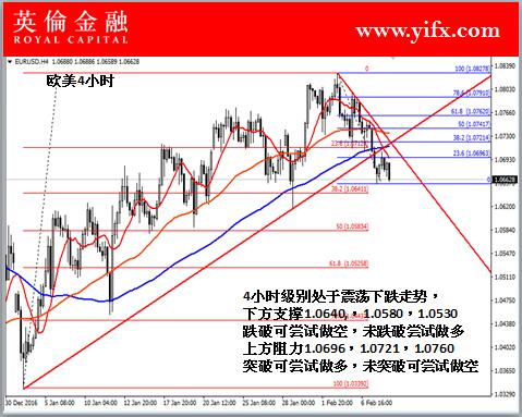 英伦金融-欧美4小时图