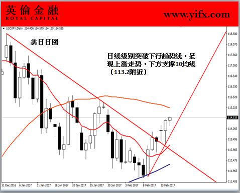 英伦金融-美日日图