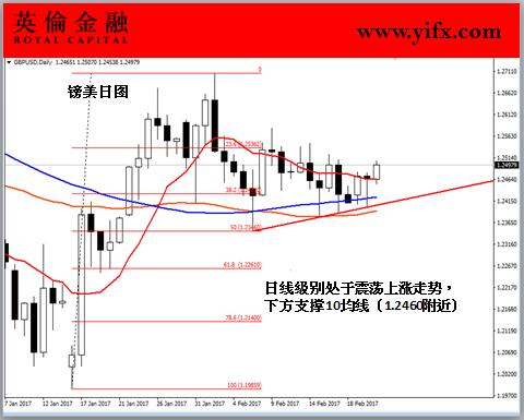 英伦金融-镑美日图