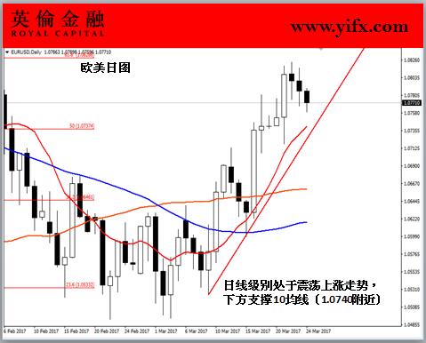 英伦金融-欧美日图