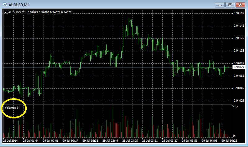 Volume in MT4 Chart | MXT Global Forex Education