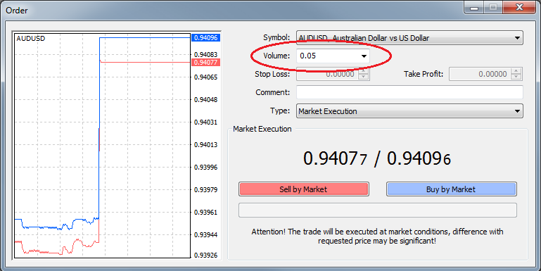 What is Volume in MT4? | MXT Global Forex Education