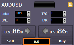 MT4 Spreads | MXT Global Forex Education